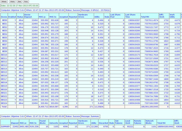 BFG Miner Stats